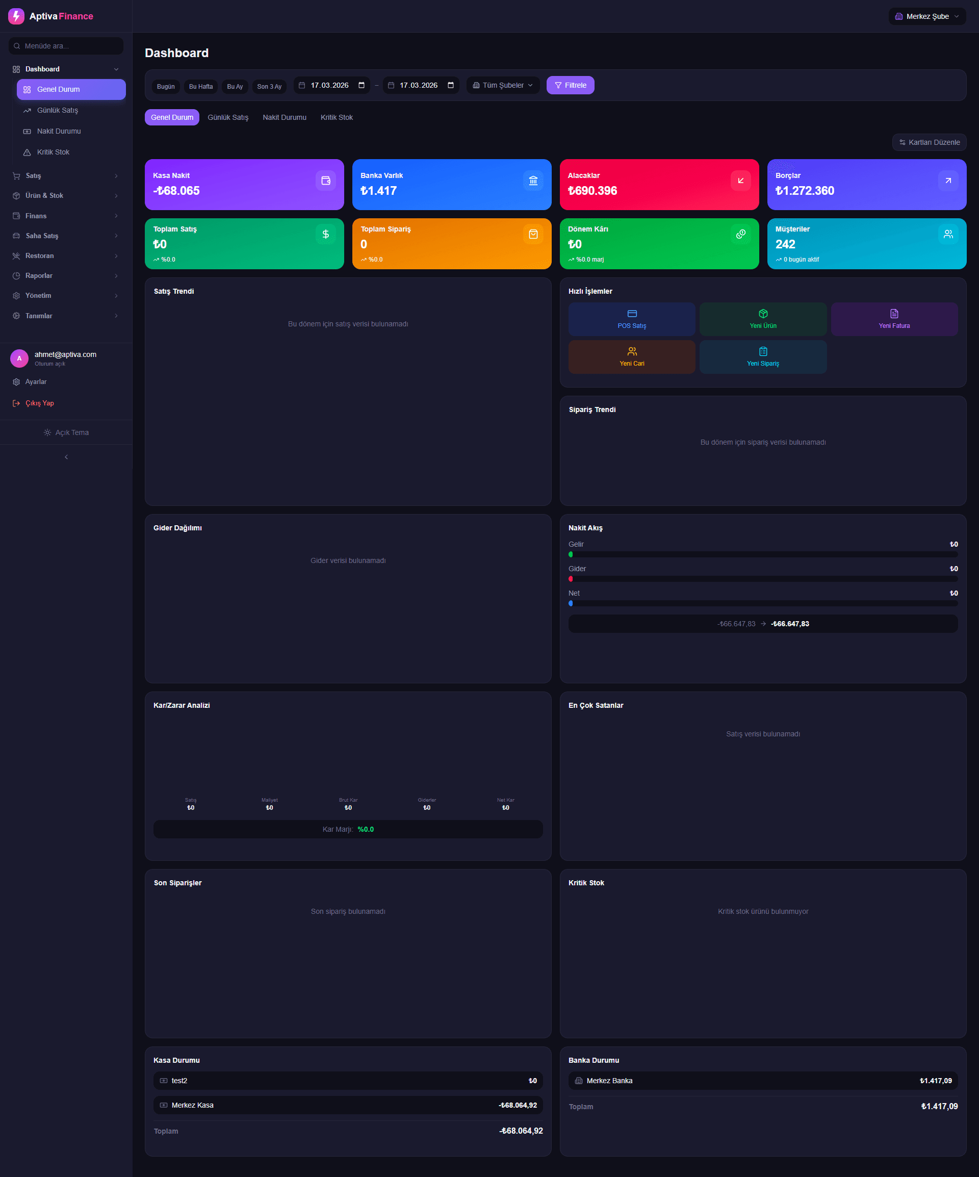 Aptiva Dashboard